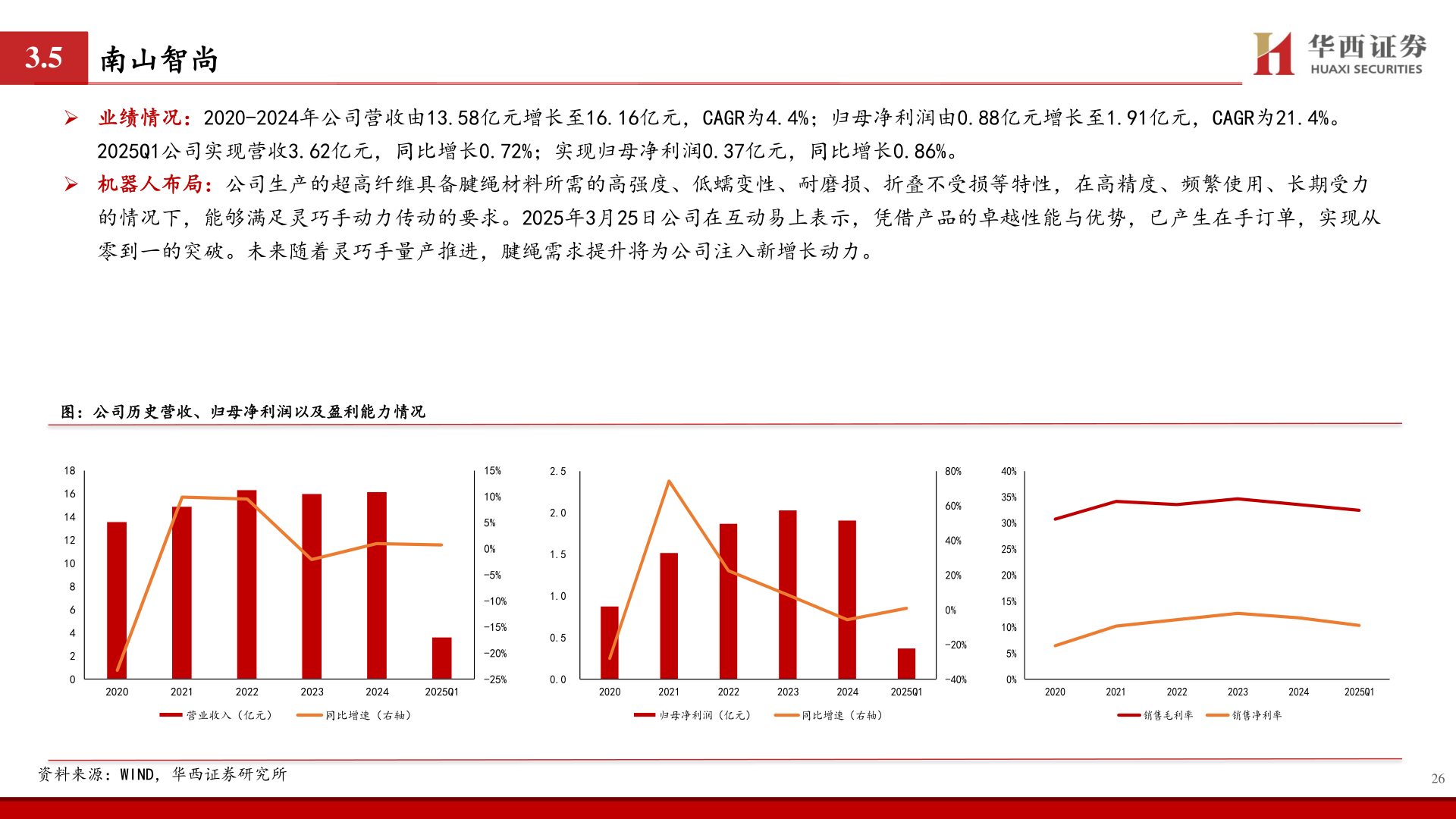 各位网友请教一下3.5