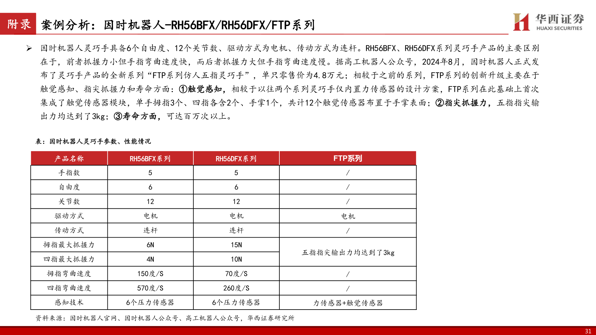 怎样理解附录 案例分析：因时机器人-RH56BFX/RH56DFX/FTP系列