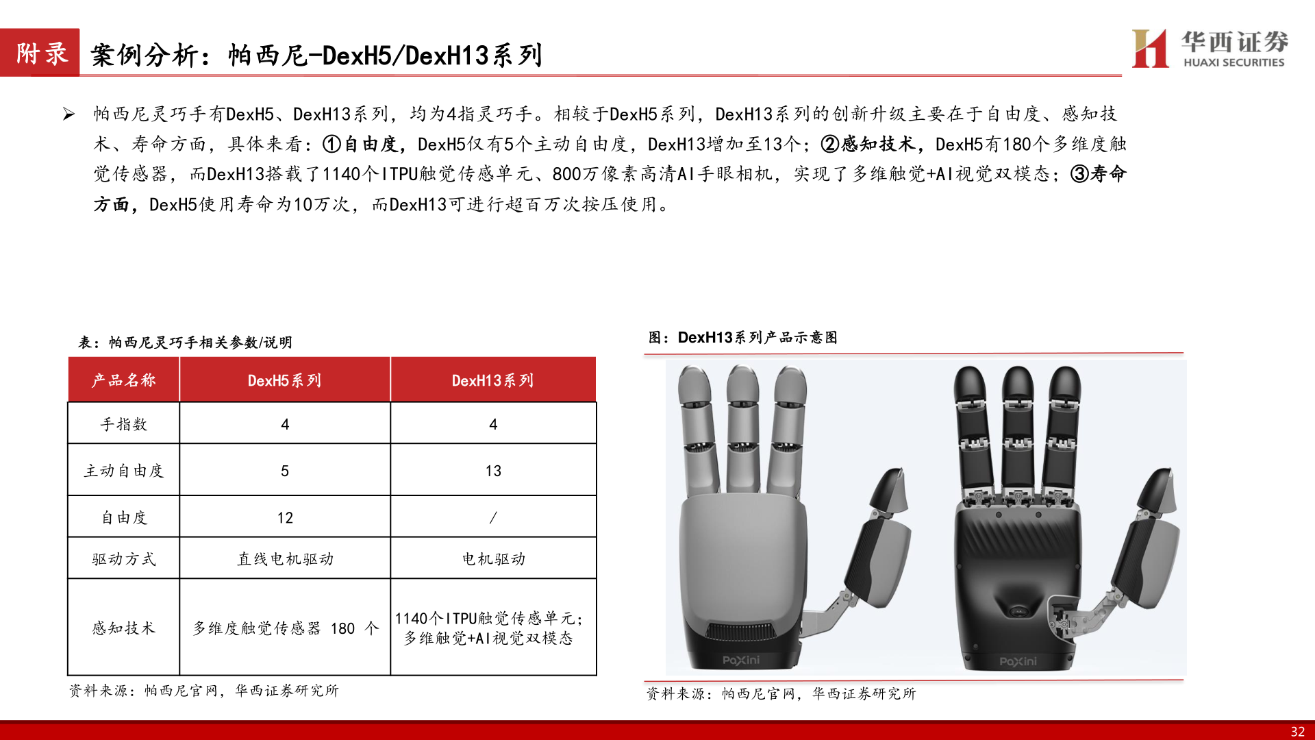 想关注一下附录
