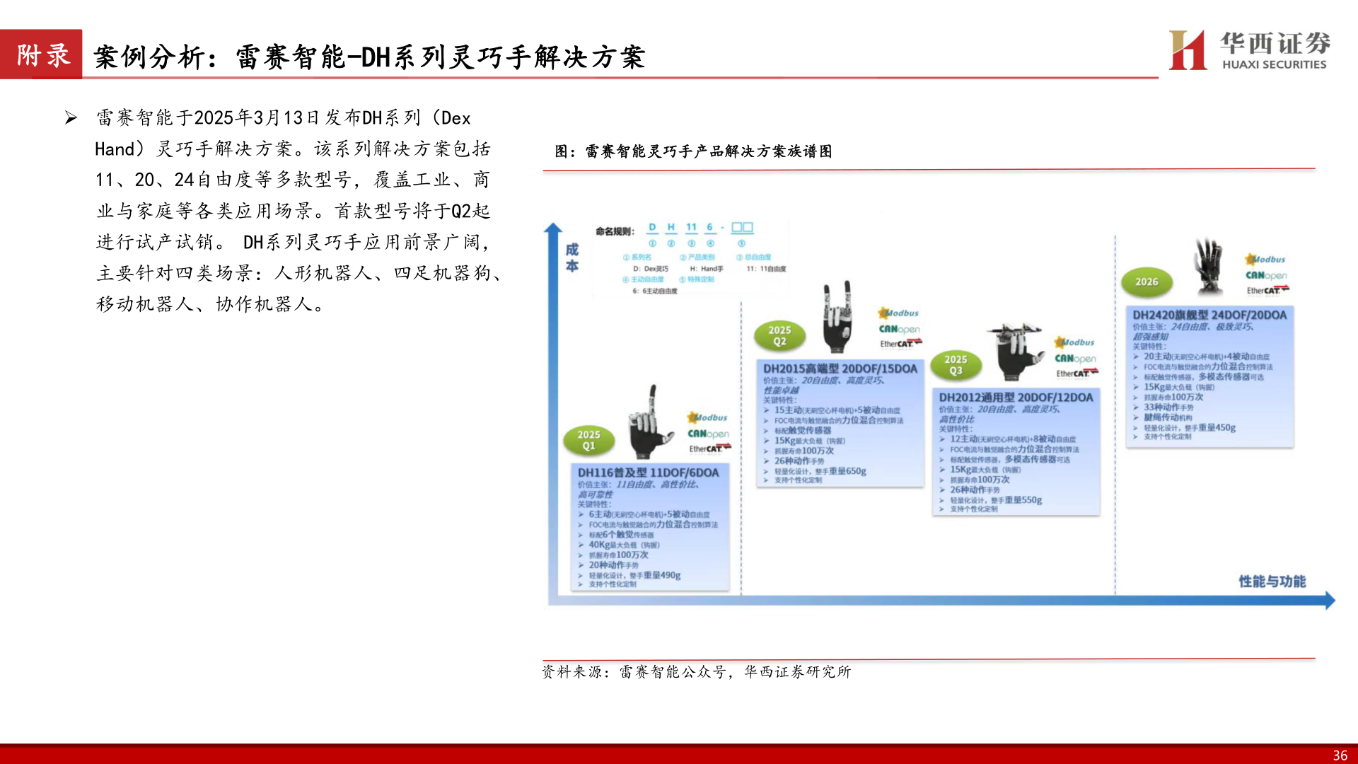 各位网友请教一下附录