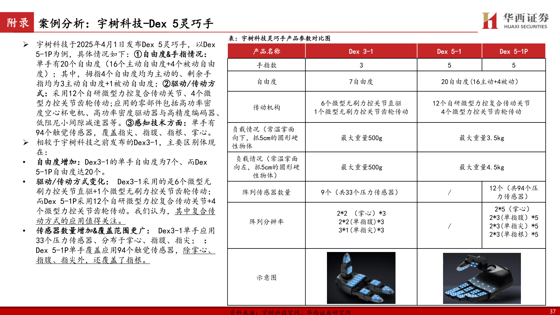 一起讨论下附录