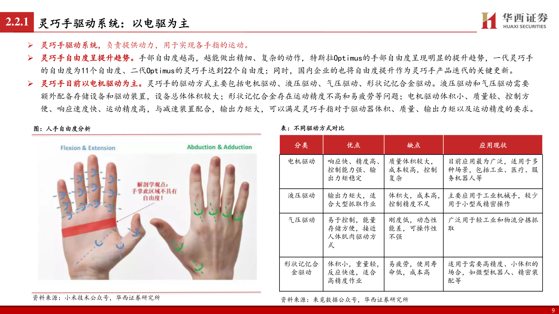 各位网友请教一下2.2.1