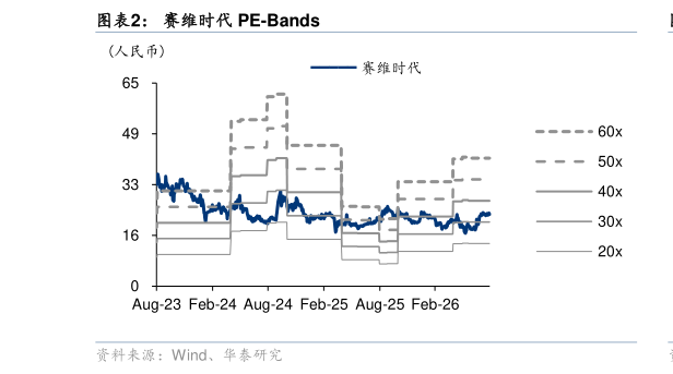 咨询下各位赛维时代 PE-Bands