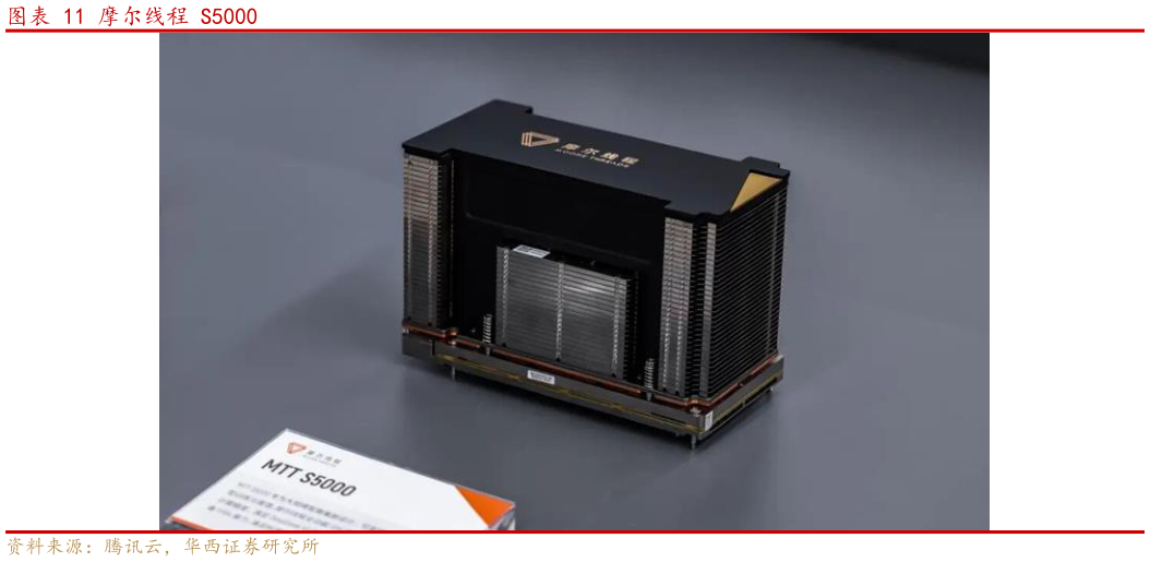 想问下各位网友摩尔线程 S5000