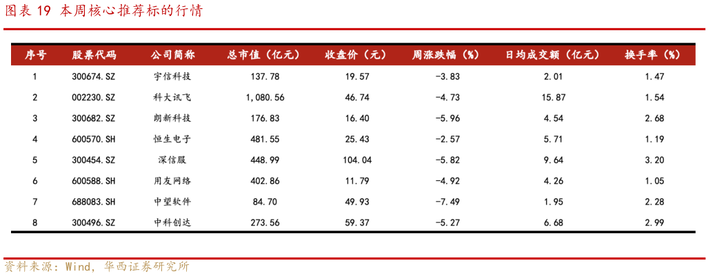 如何才能本周核心推荐标的行情