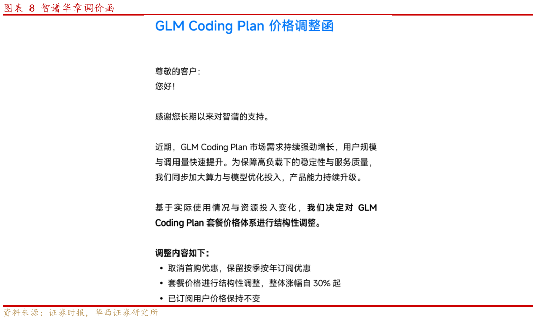 如何了解智谱华章调价函