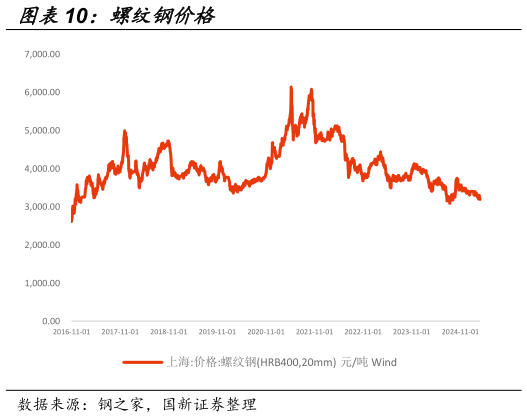 各位网友请教一下螺纹钢价格