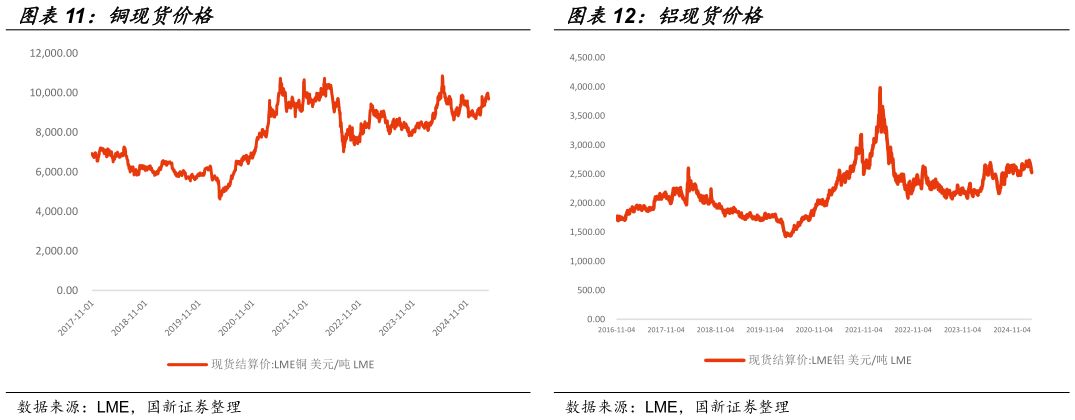 咨询大家铜现货价格铝现货价格