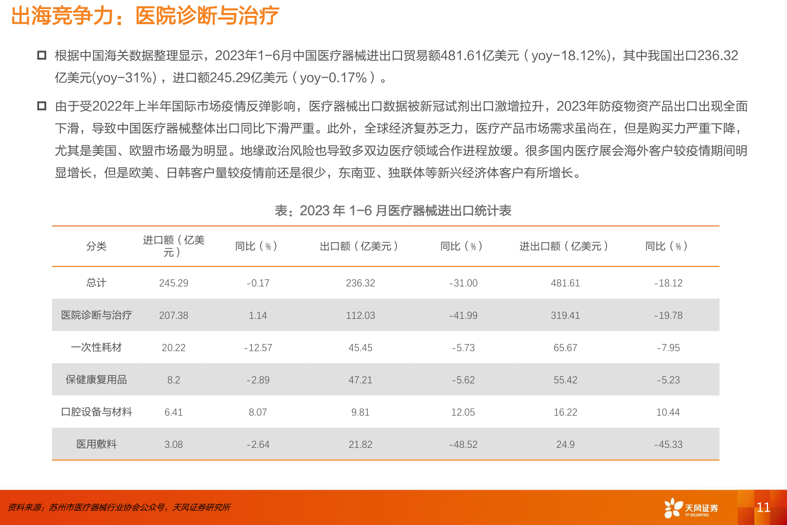 一起讨论下出海竞争力：医院诊断与治疗?