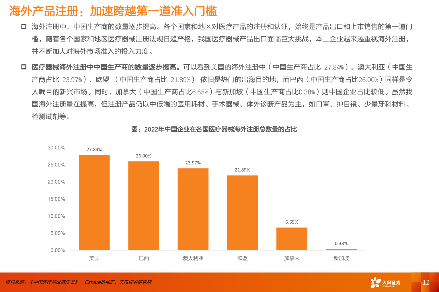 你知道海外产品注册：加速跨越第一道准入门槛?