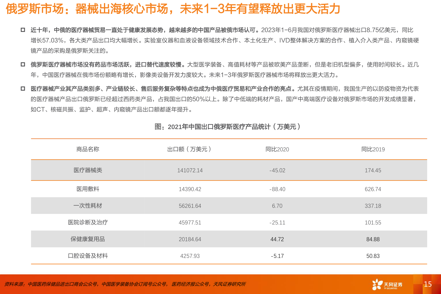 一起讨论下俄罗斯市场：器械出海核心市场，未来1-3年有望释放出更大活力?