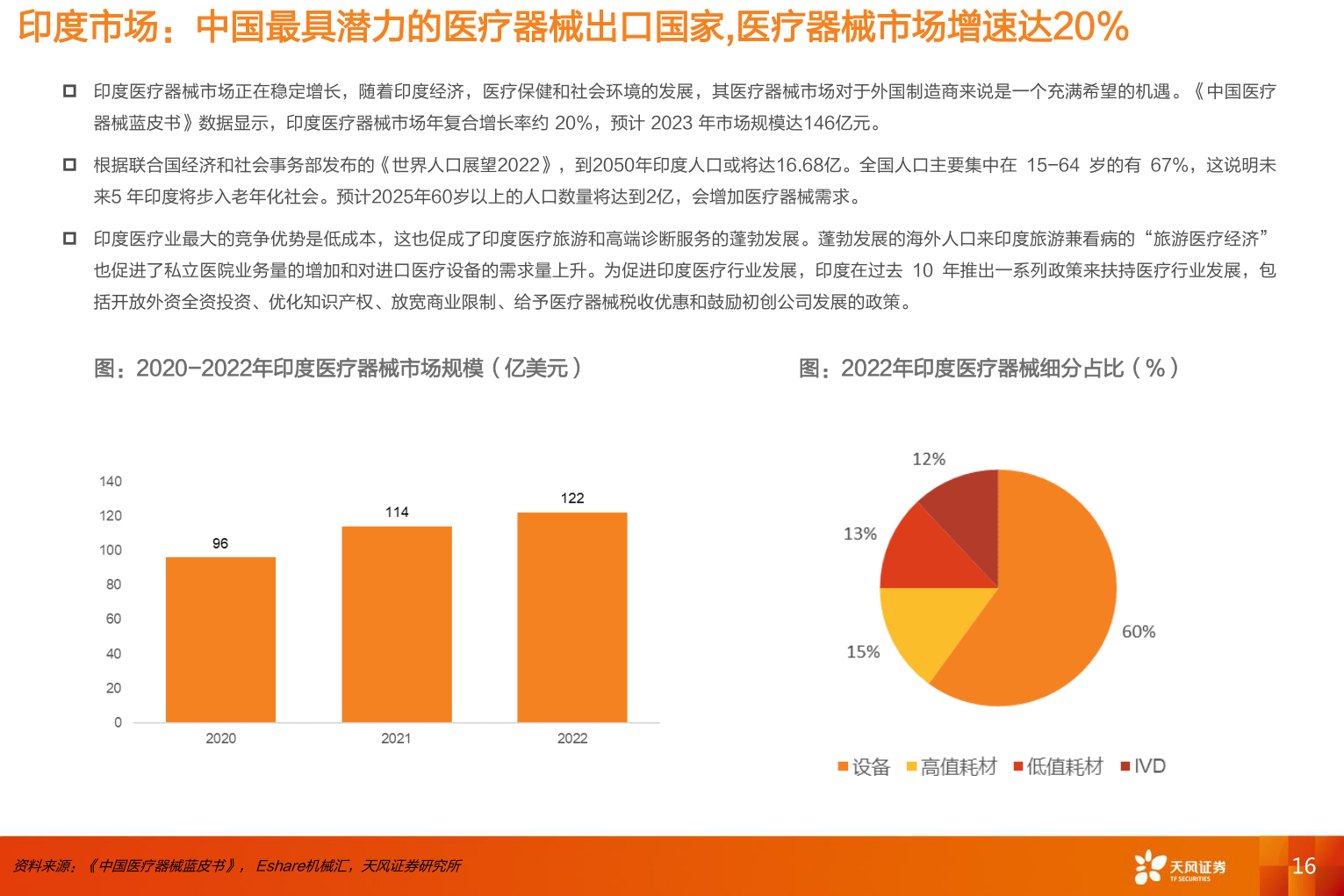 各位网友请教一下印度市场：中国最具潜力的医疗器械出口国家,医疗器械市场增速达20%?