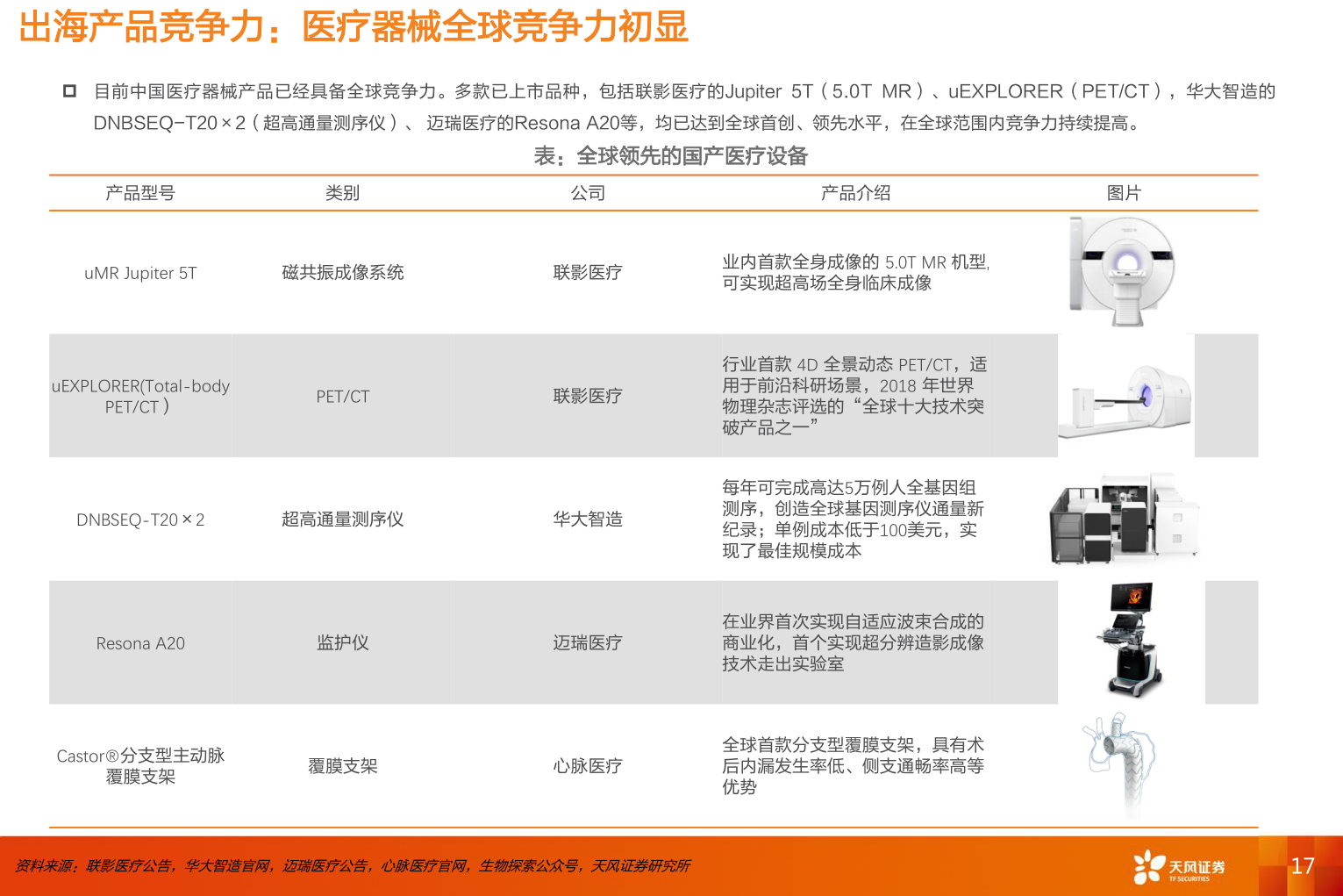 谁知道出海产品竞争力：医疗器械全球竞争力初显?
