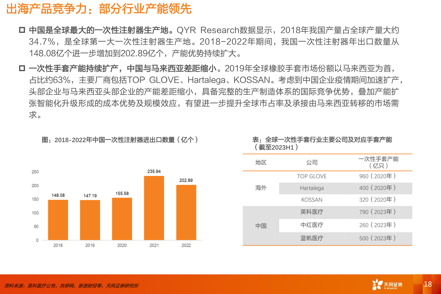 想关注一下出海产品竞争力：部分行业产能领先?