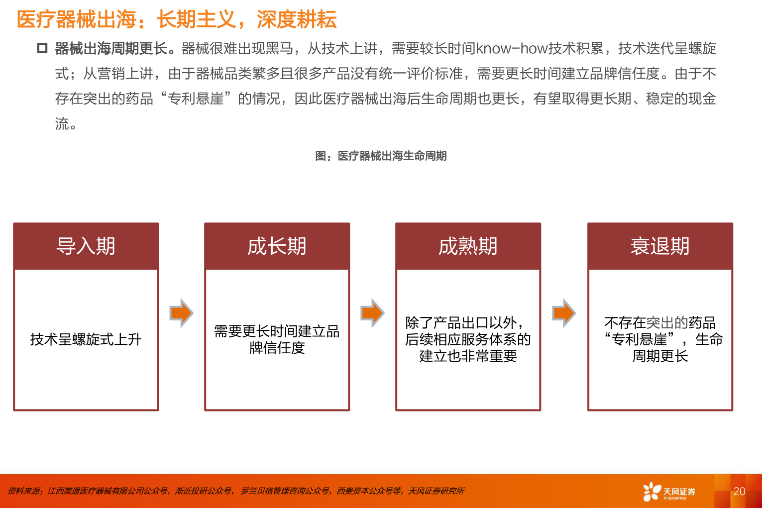 如何解释医疗器械出海：长期主义，深度耕耘?