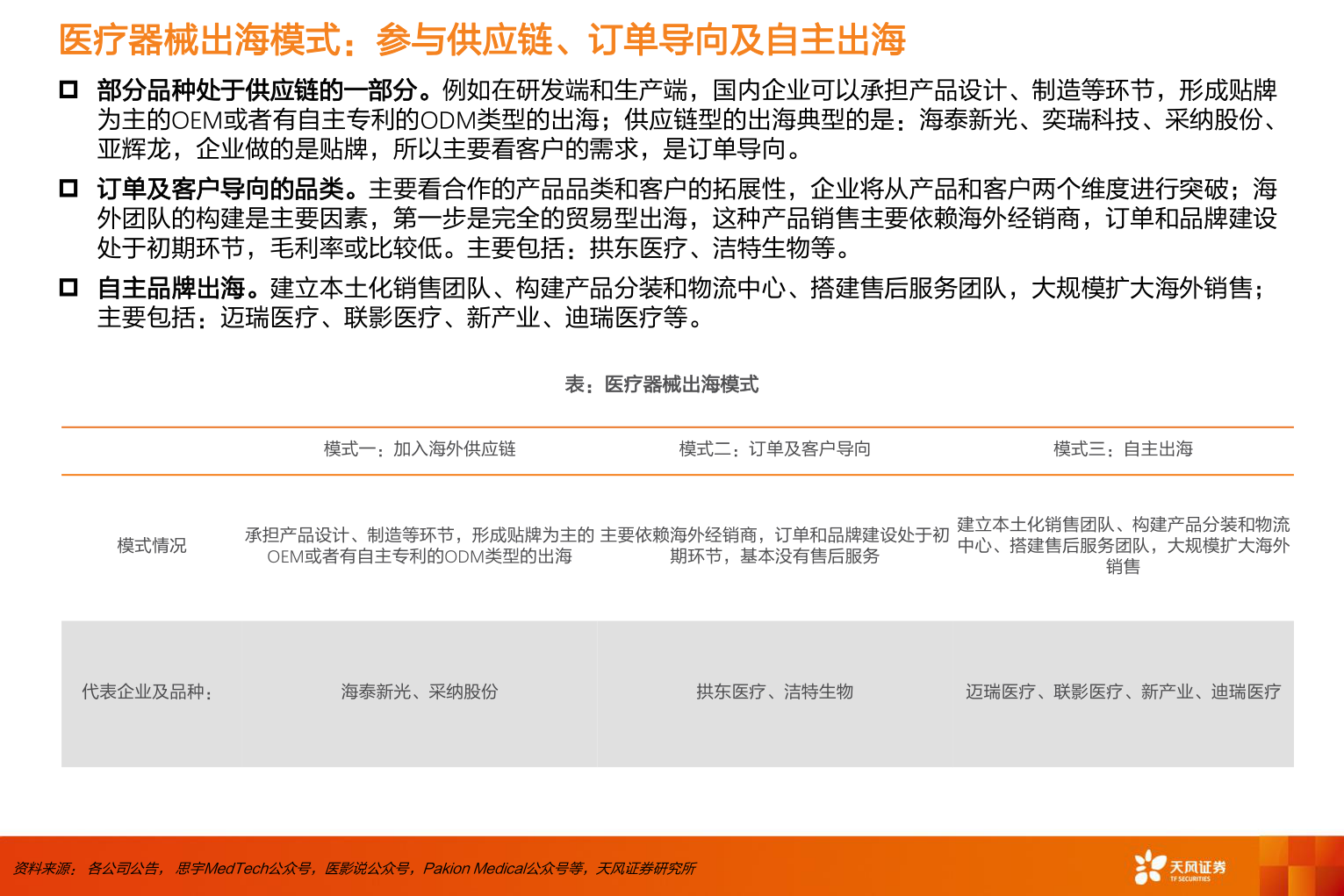 如何了解医疗器械出海模式：参与供应链、订单导向及自主出海?