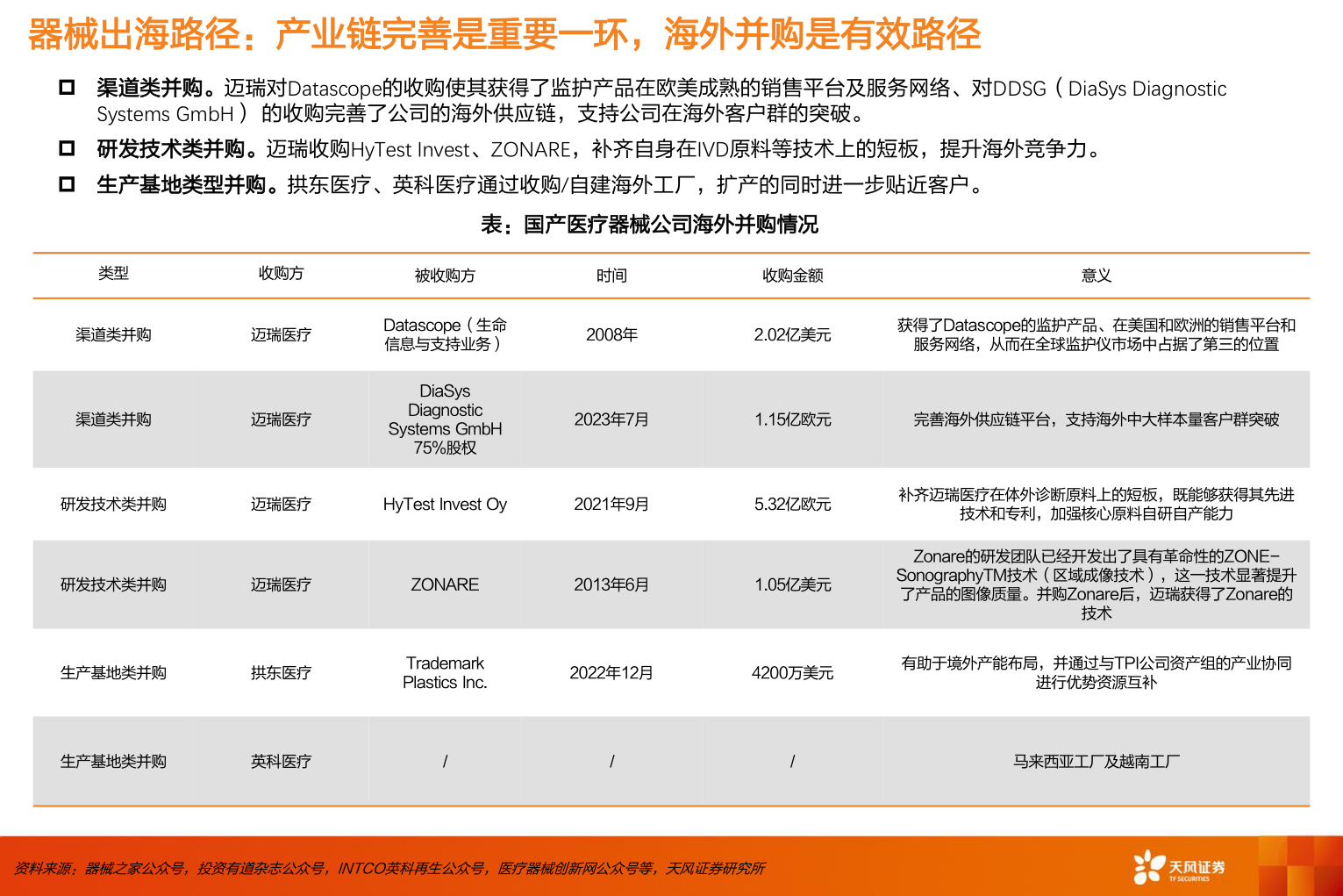 请问一下器械出海路径：产业链完善是重要一环，海外并购是有效路径?