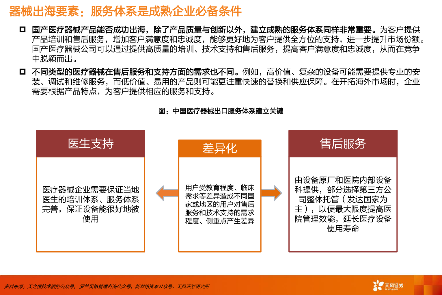 如何才能器械出海要素：服务体系是成熟企业必备条件?