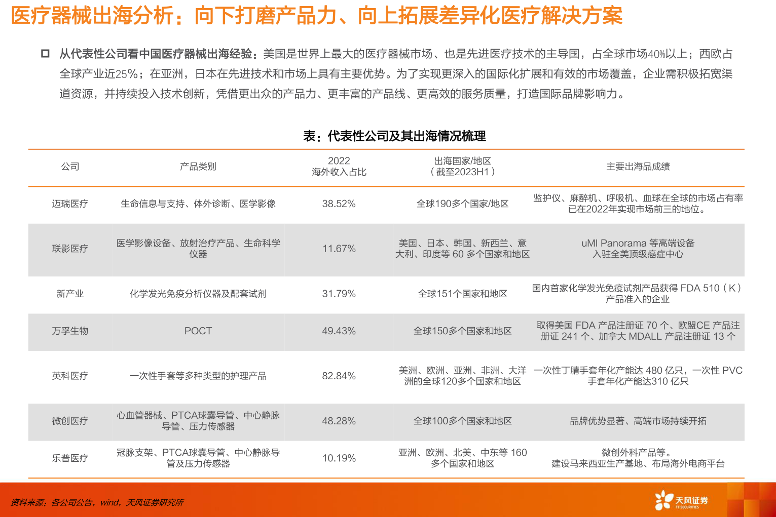 咨询下各位医疗器械出海分析：向下打磨产品力、向上拓展差异化医疗解决方案?