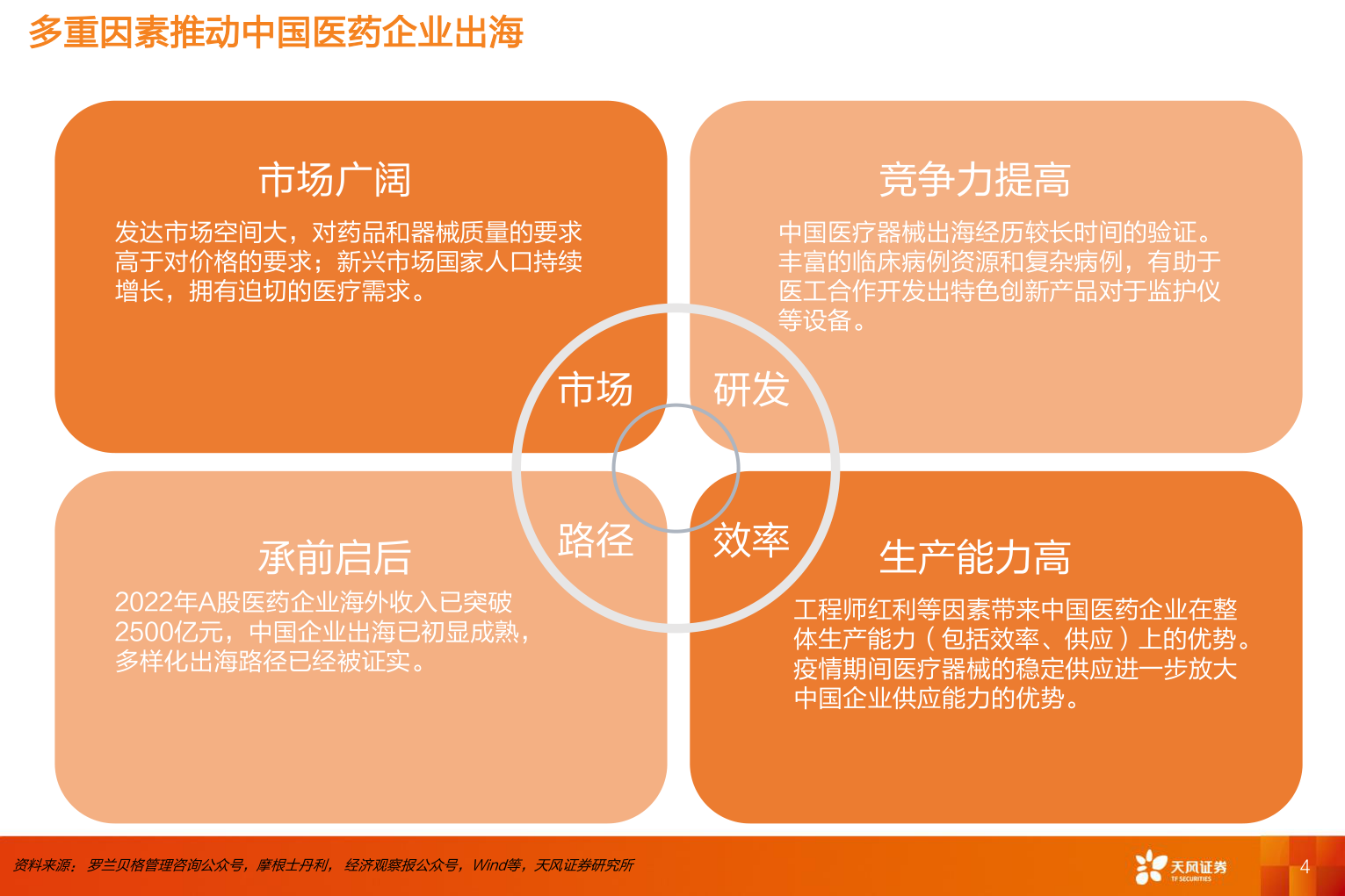 请问一下多重因素推动中国医药企业出海?