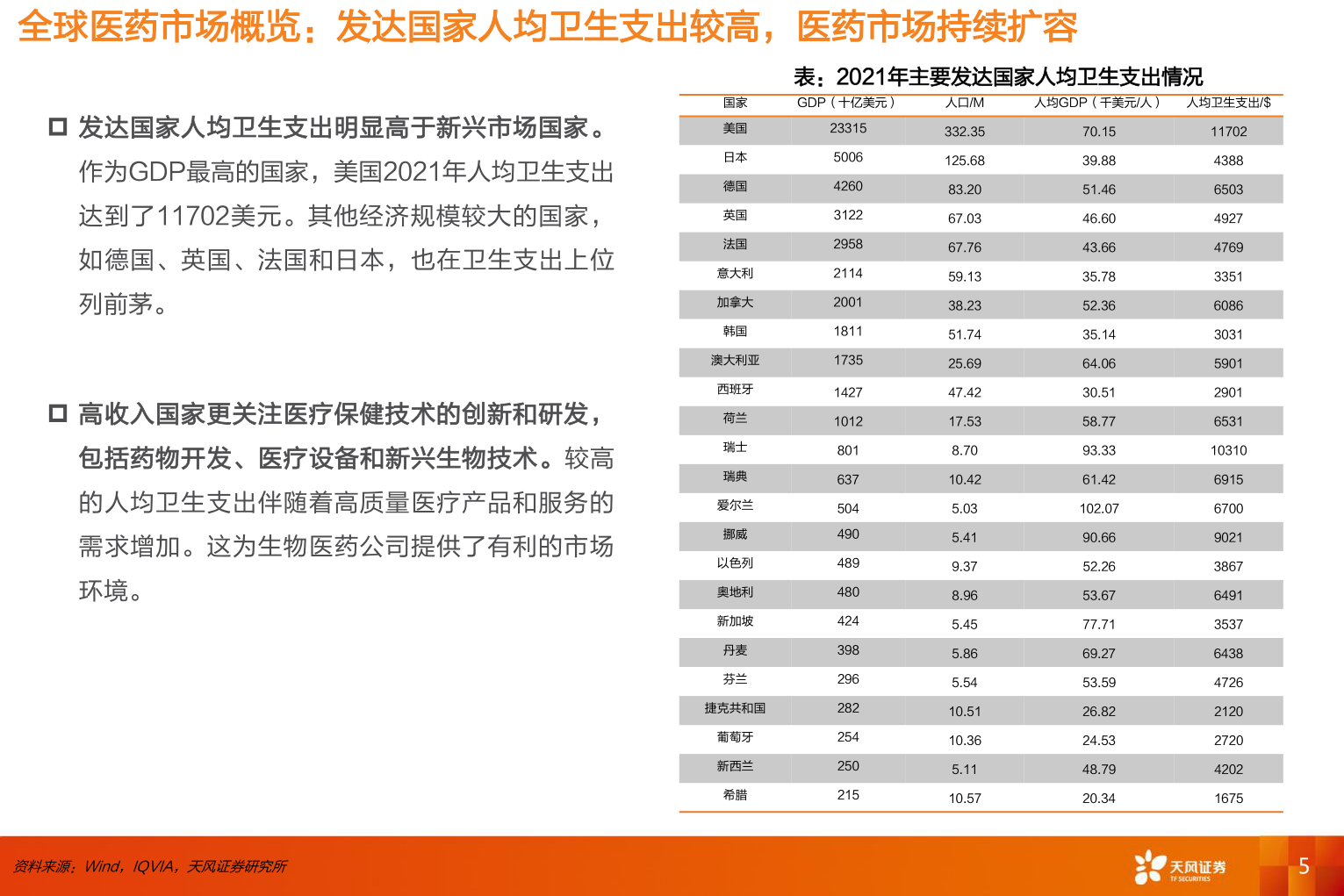 各位网友请教一下全球医药市场概览：发达国家人均卫生支出较高，医药市场持续扩容?