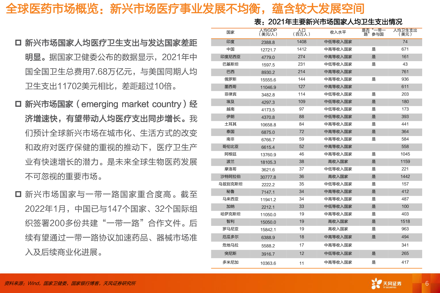 如何看待全球医药市场概览：新兴市场医疗事业发展不均衡，蕴含较大发展空间?