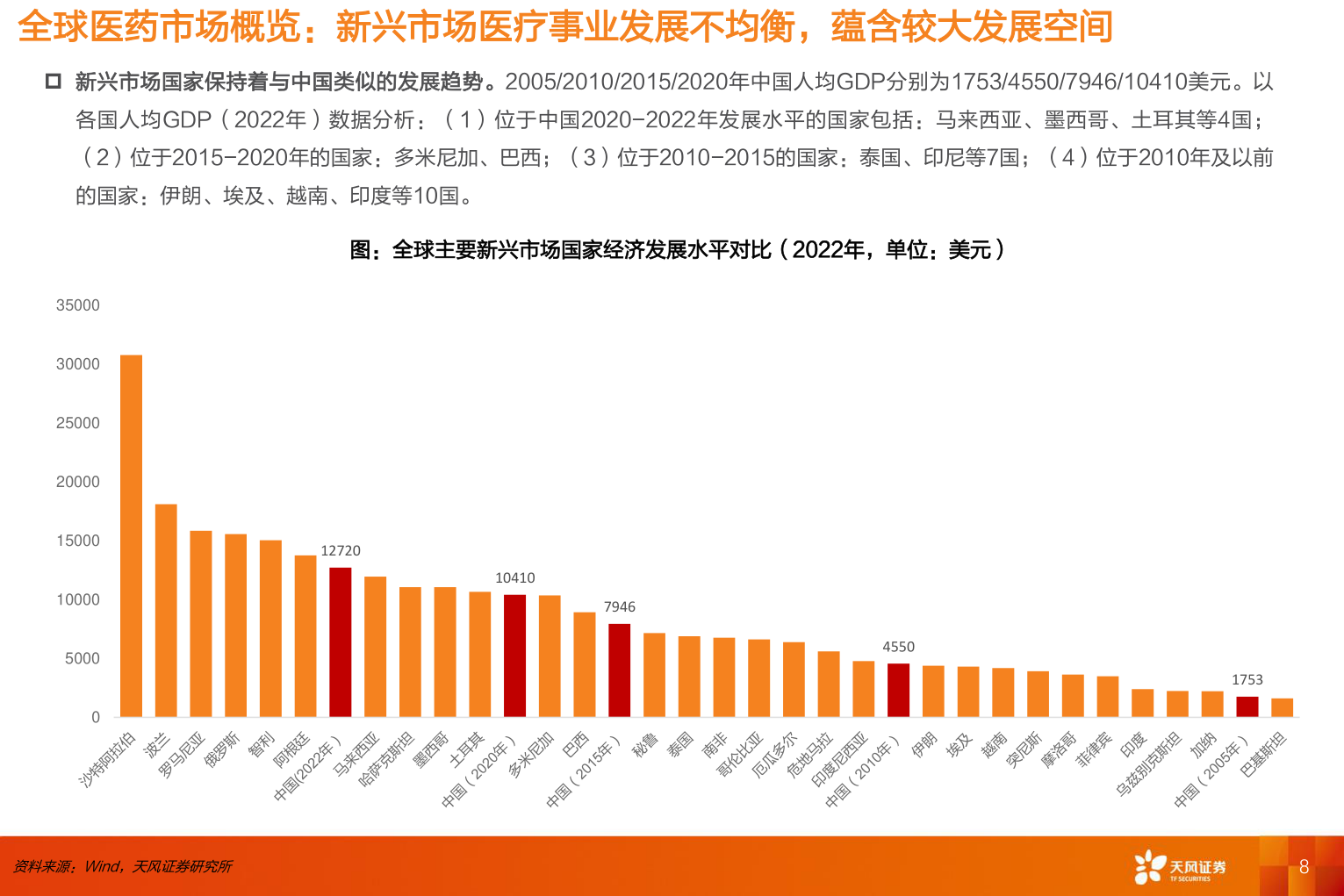 请问一下全球医药市场概览：新兴市场医疗事业发展不均衡，蕴含较大发展空间?