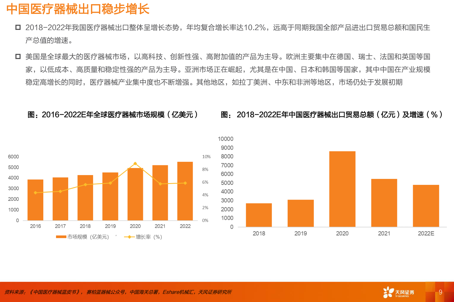 想问下各位网友中国医疗器械出口稳步增长?