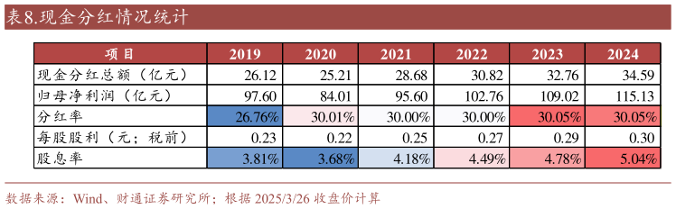 怎样理解.现金分红情况统计?