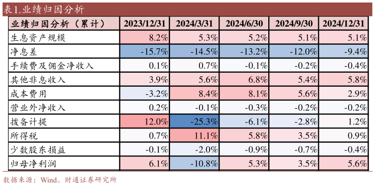 谁能回答.业绩归因分析?