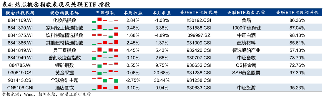 如何解释热点概念指数表现及关联 ETF 指数