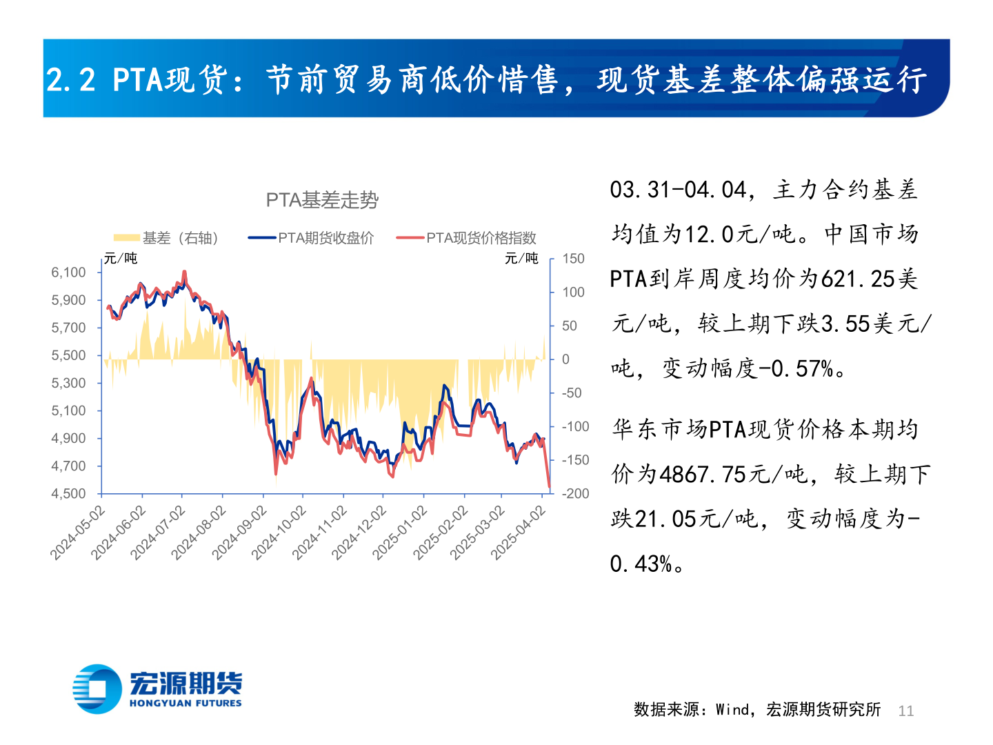 你知道2.2 PTA现货：节前贸易商低价惜售，现货基差整体偏强运行