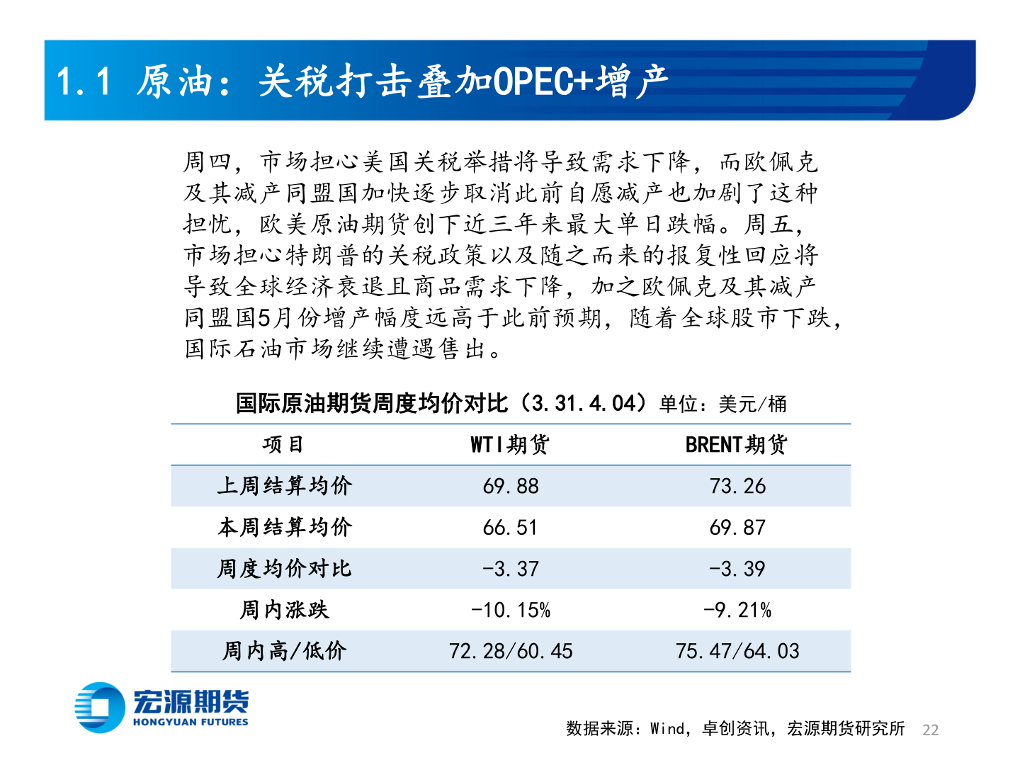 如何解释1.1 原油：关税打击叠加OPEC+增产