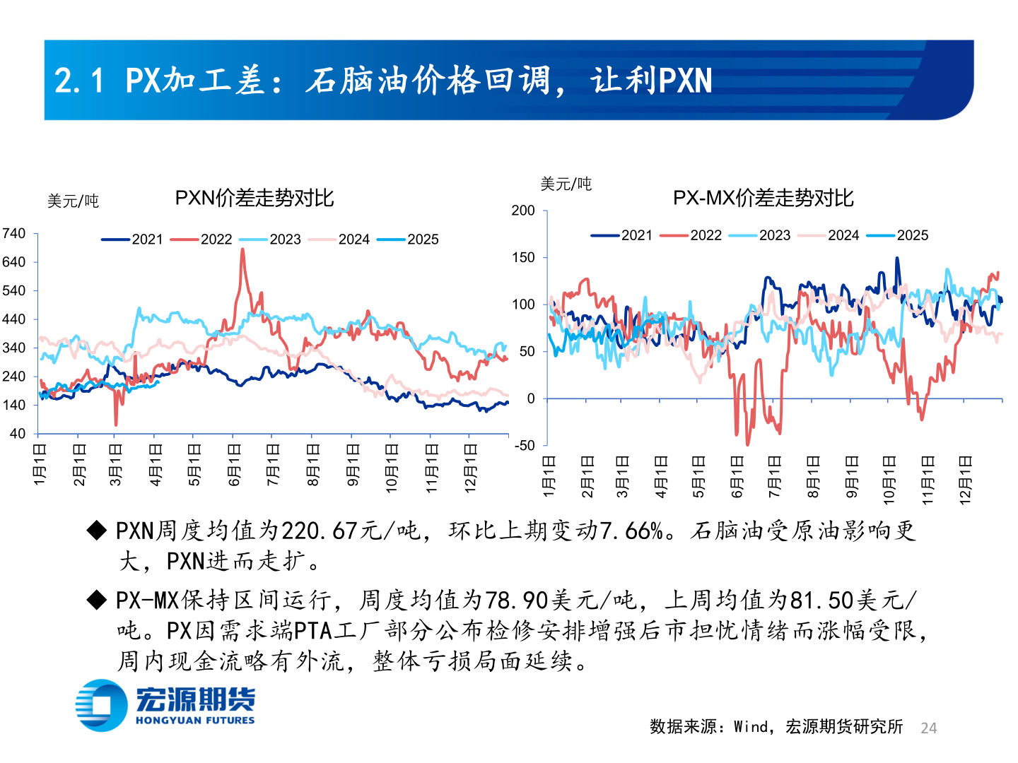 咨询大家2.1 PX加工差：石脑油价格回调，让利PXN