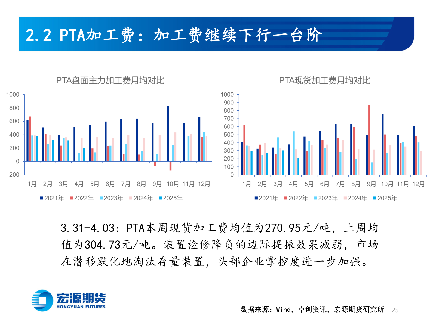 想关注一下2.2 PTA加工费：加工费继续下行一台阶