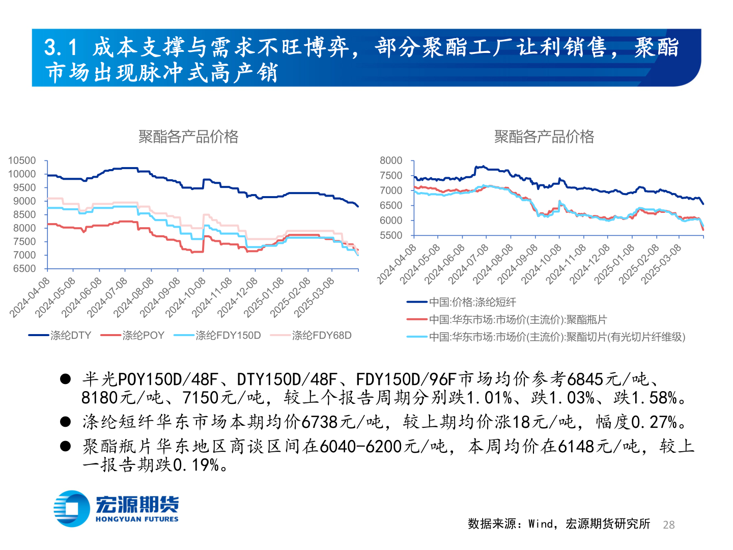 怎样理解3.1 成本支撑与需求不旺博弈，部分聚酯工厂让利销售，聚酯