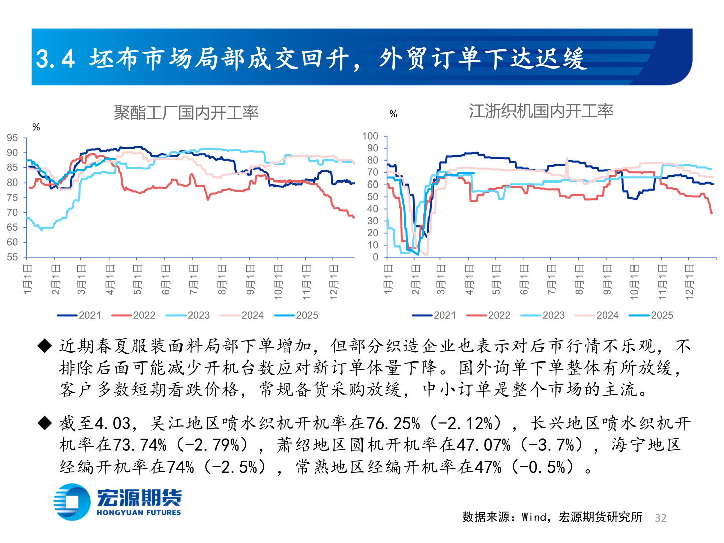 请问一下%