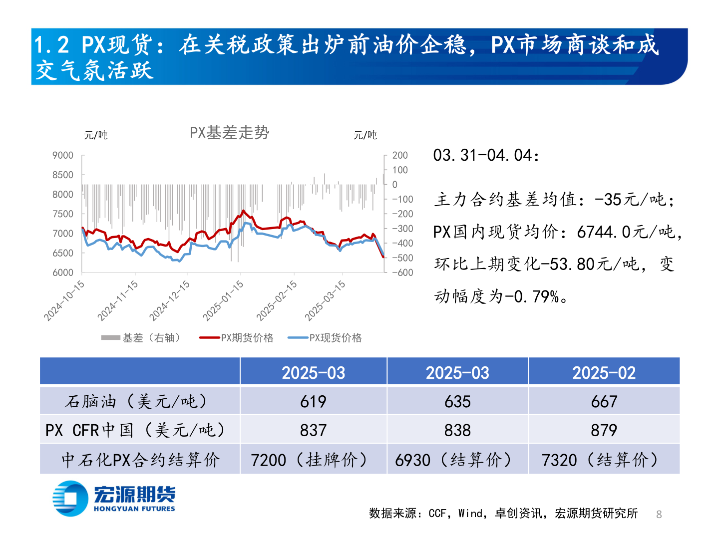 怎样理解1.2 PX现货：在关税政策出炉前油价企稳，PX市场商谈和成