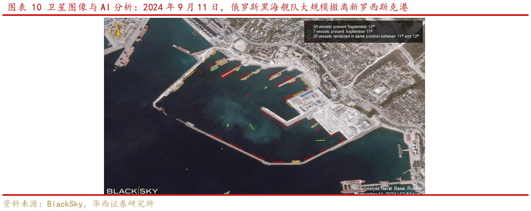 想关注一下卫星图像与 AI 分析：2024 年 9 月 11 日，俄罗斯黑海舰队大规模撤离新罗西斯克港