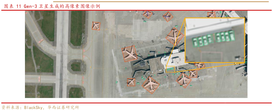各位网友请教一下Gen-3 卫星生成的高像素图像示例