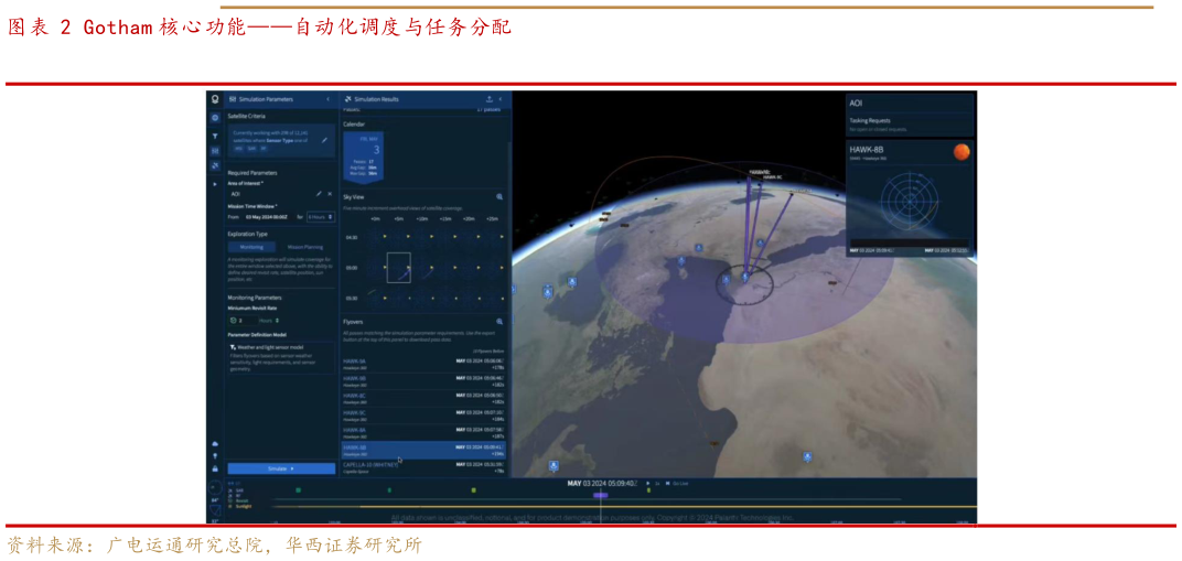 咨询大家Gotham 核心功能自动化调度与任务分配