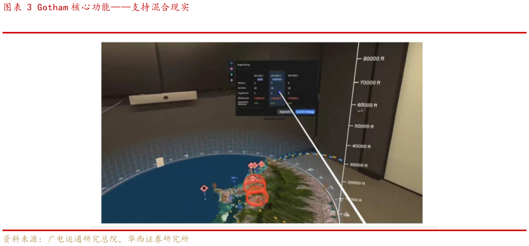 请问一下Gotham 核心功能支持混合现实