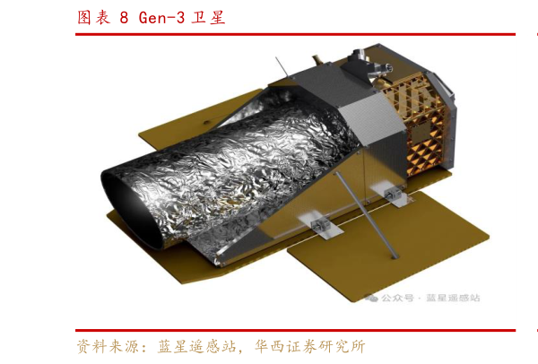 谁知道Gen-3 卫星                                   Gen-3 传回悉尼机场图像