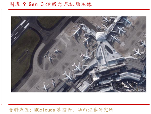 如何了解Gen-3 传回悉尼机场图像