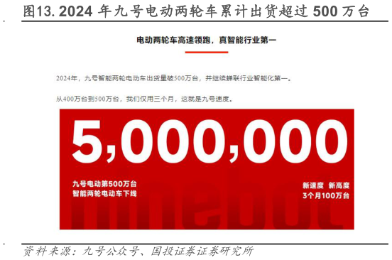 如何解释.2024 年九号电动两轮车累计出货超过 500 万台