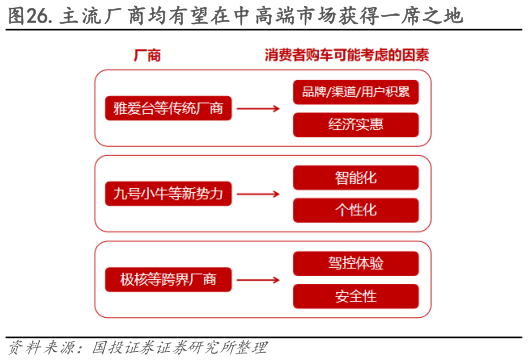 谁知道.主流厂商均有望在中高端市场获得一席之地