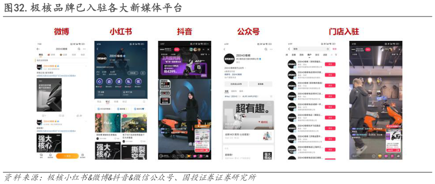 谁知道.极核品牌已入驻各大新媒体平台