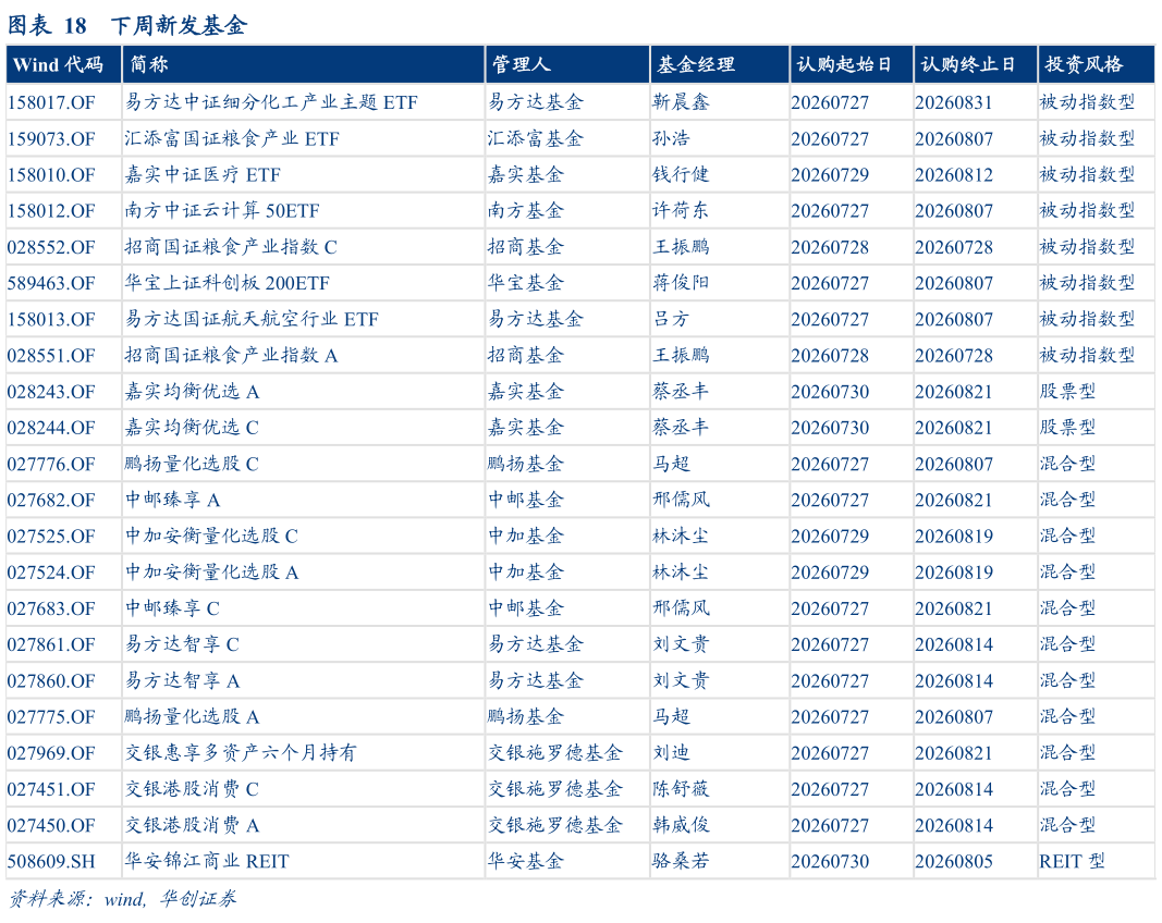 如何了解下周新发基金