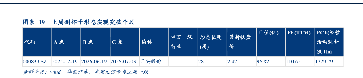 怎样理解上周倒杯子形态实现突破个股