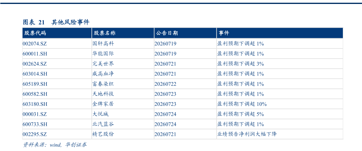 如何看待其他风险事件